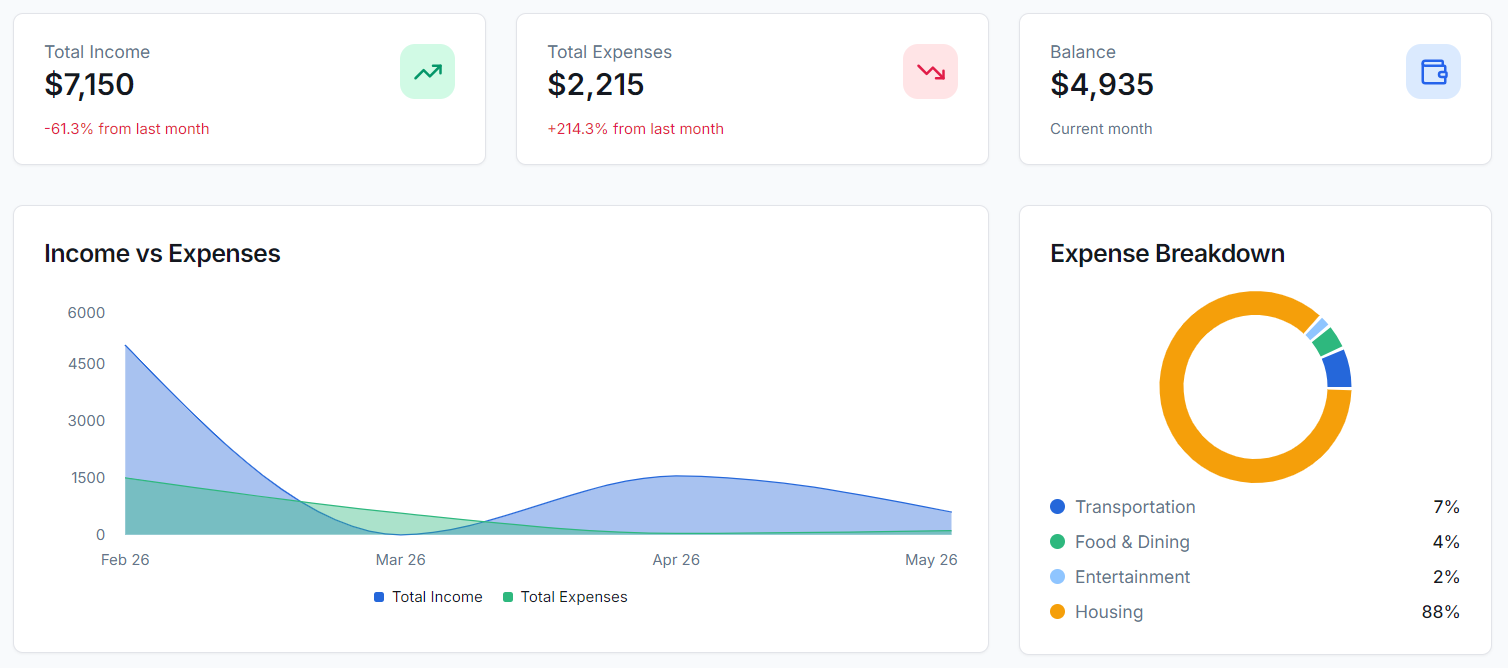 Welcome to Income & Expense Tracker