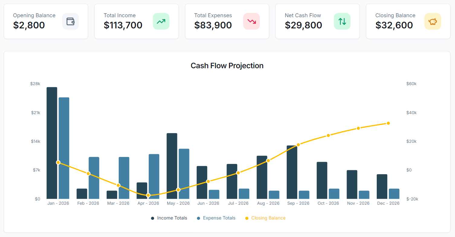 Welcome to Cash Flow Planner