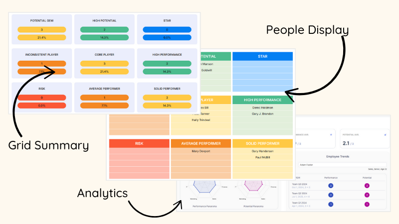 Analyze your team's performance