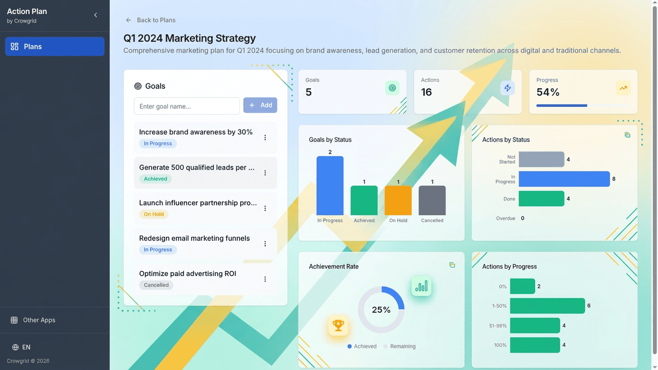 Track and review progress