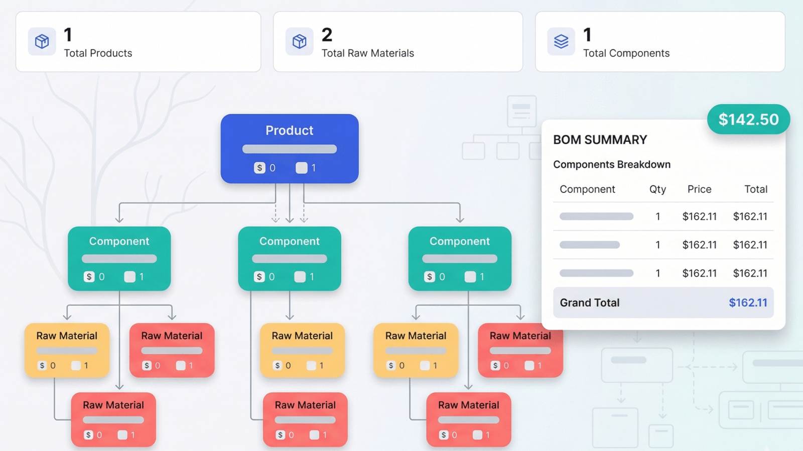 Bill of Materials Manager uygulama ekran görüntüsü - ürün ağacı hiyerarşisi, bileşenler ve maliyet özeti