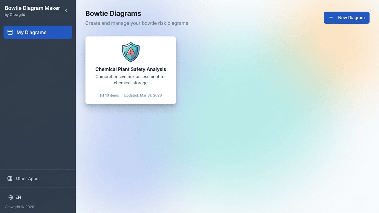 Creating a new bowtie diagram for risk analysis