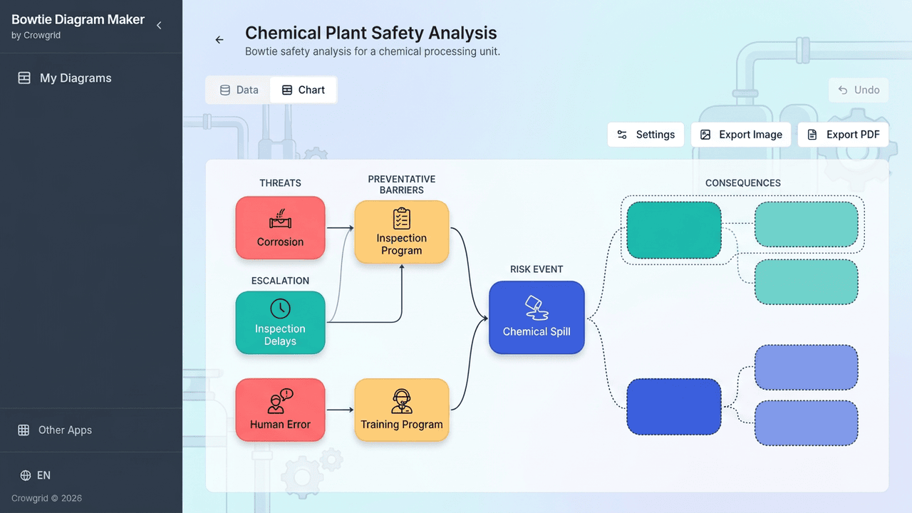Complete bowtie diagram with threats, risk event, and controls