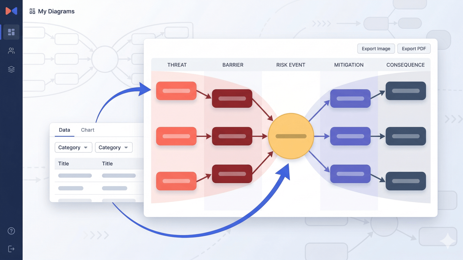 Bowtie Diagram Maker app screenshot showing risk analysis with threats, barriers, and consequences
