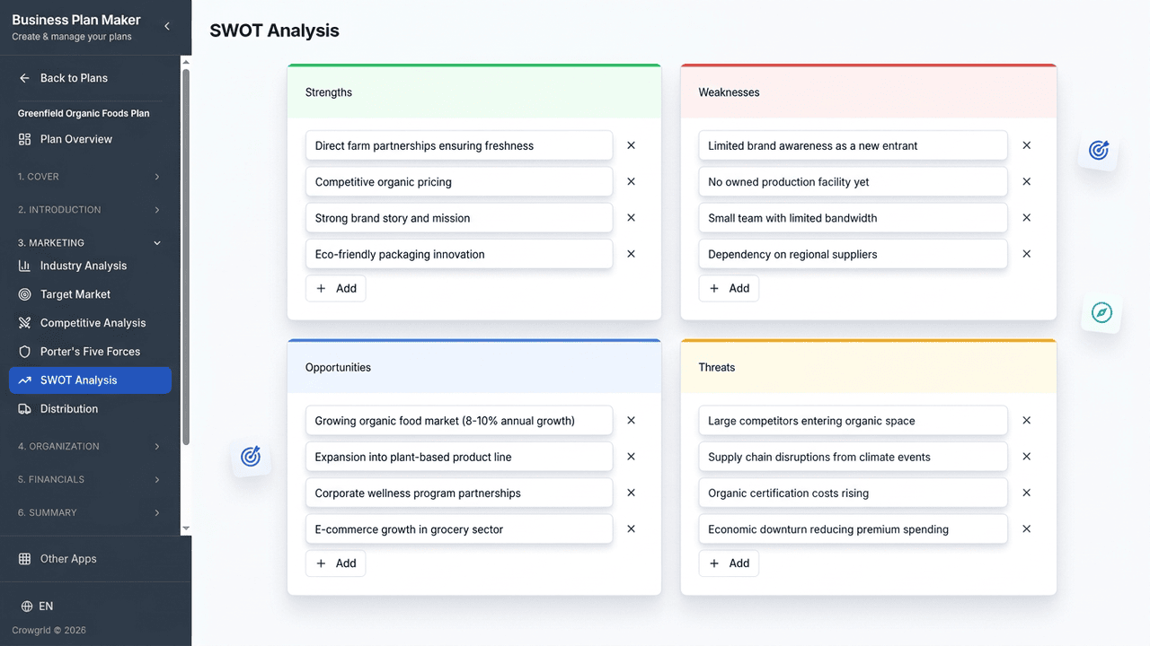 Sección de análisis DAFO con fortalezas, debilidades, oportunidades y amenazas
