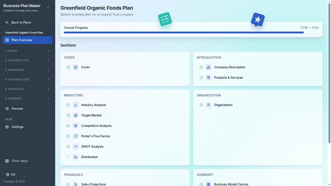 Vista general del plan de negocio con seguimiento de progreso y secciones completadas