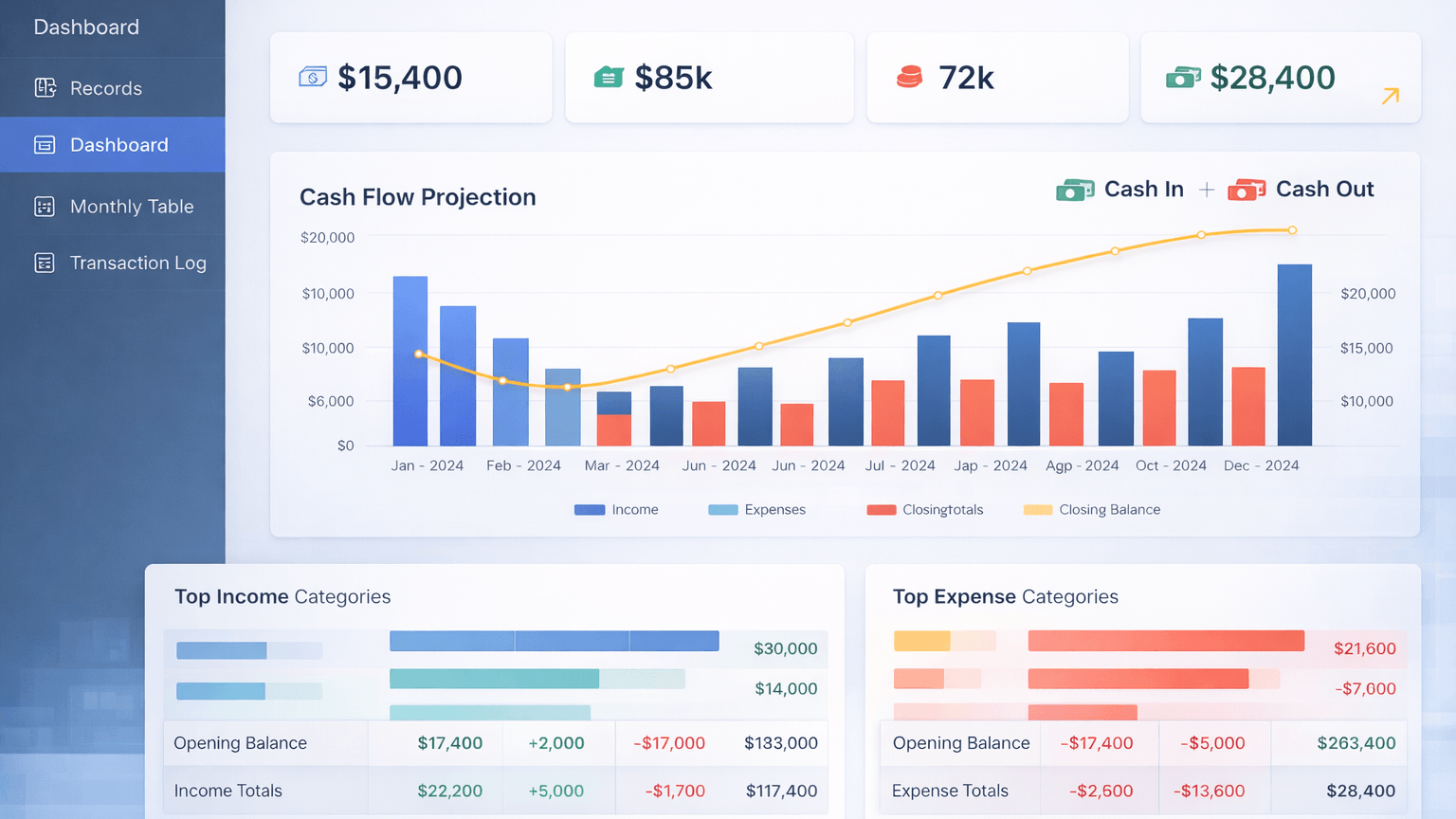 Cash Flow Planner app screenshot showing dashboard with projection charts and category breakdowns