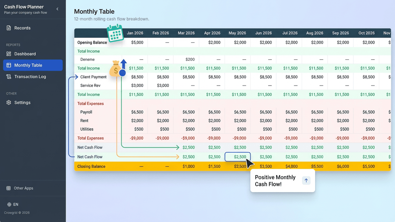 Monthly cash flow breakdown table with rolling 12-month view