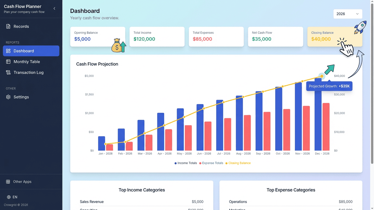 Cash flow dashboard with projection charts and financial overview
