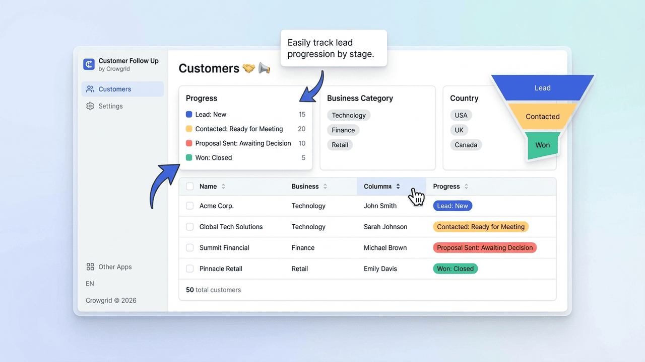 Customer progress tracking with color-coded pipeline stages