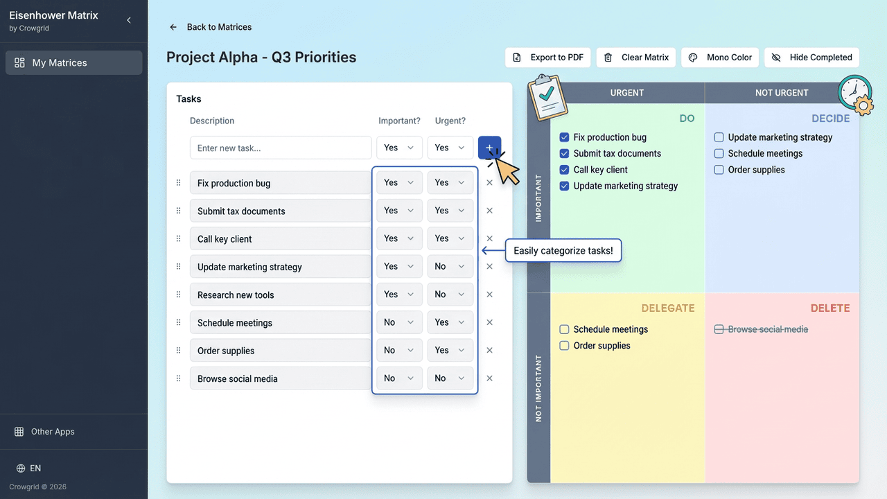 Matriz Eisenhower con cuatro cuadrantes mostrando tareas priorizadas
