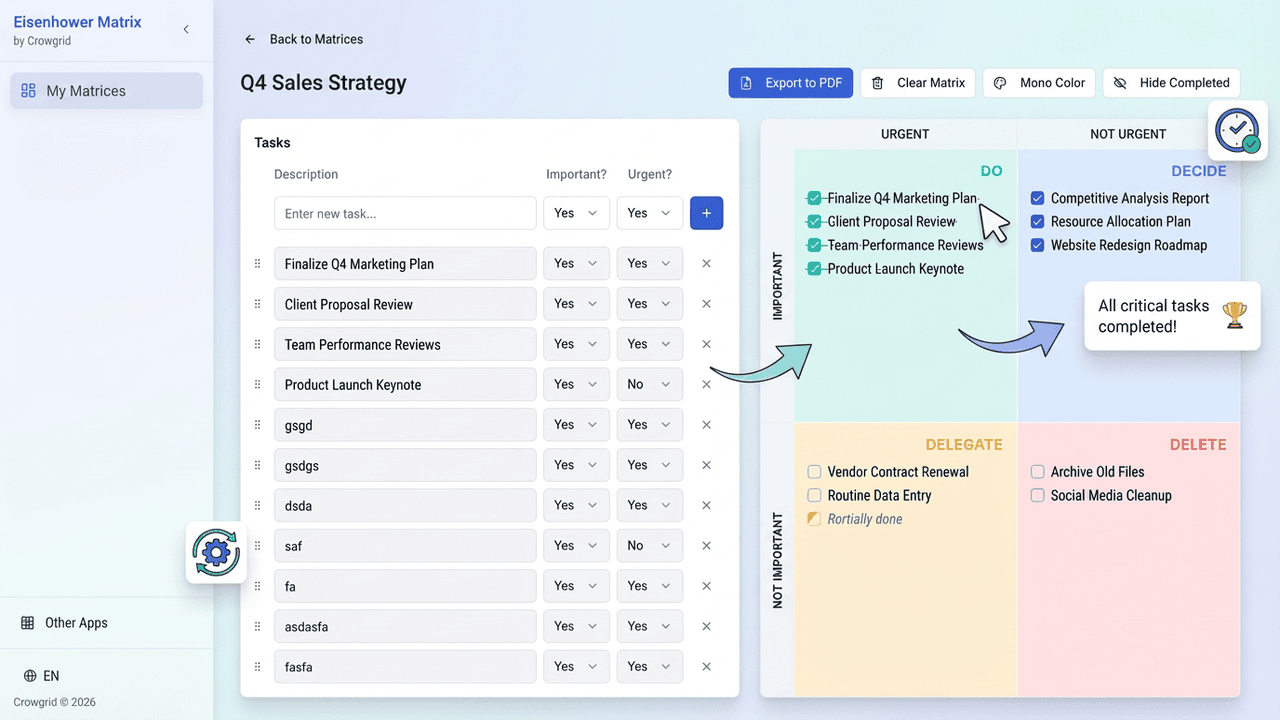 Matriz Eisenhower completada mostrando progreso y logros