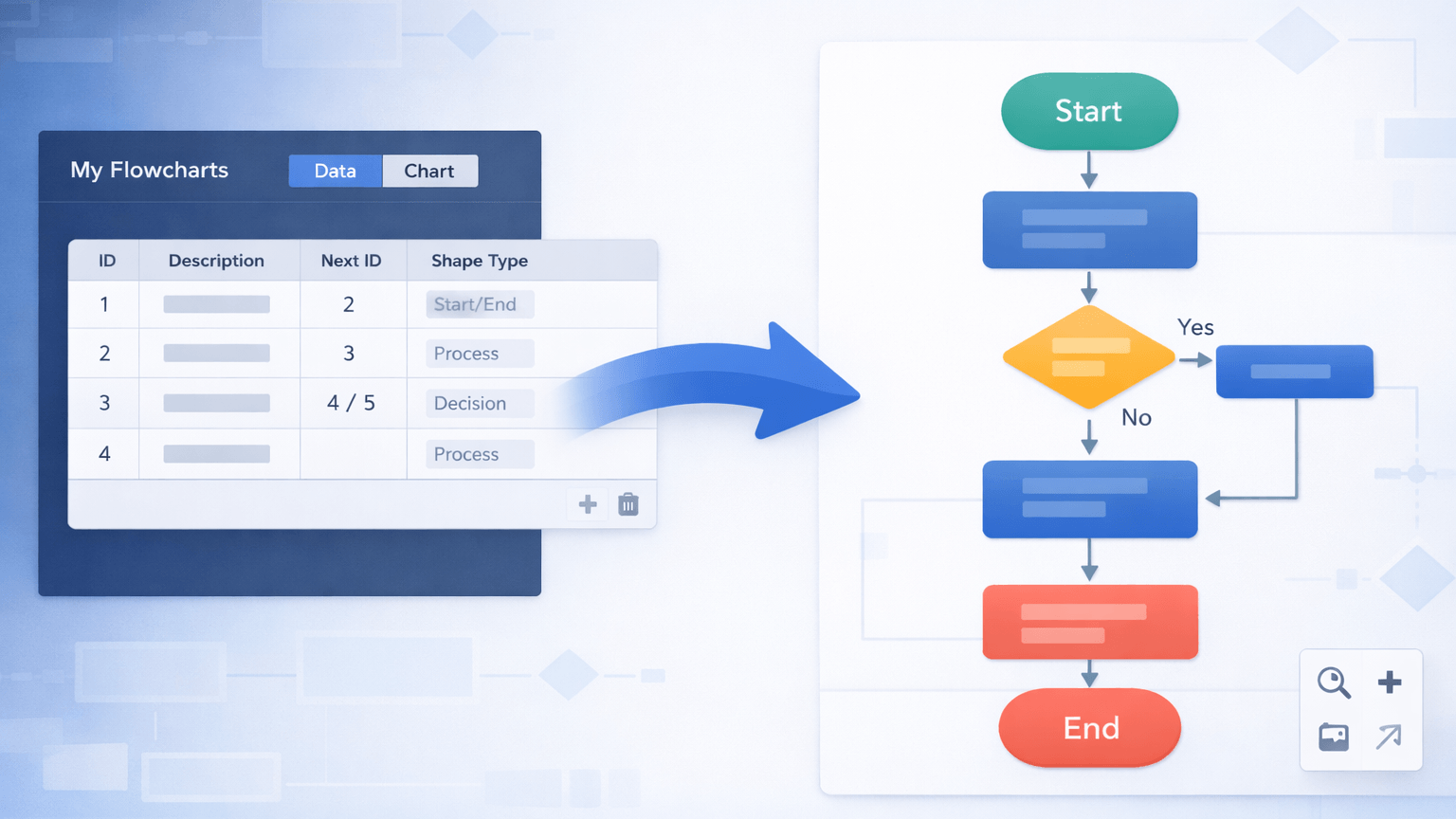 Akış Şeması Oluşturucu uygulama ekran görüntüsü - veri tablosu ve oluşturulan akış şeması diyagramı