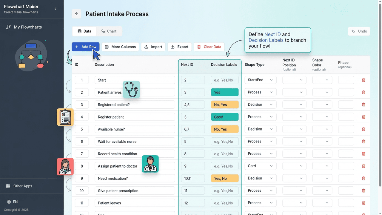 Flowchart Maker data entry table with process nodes and connections