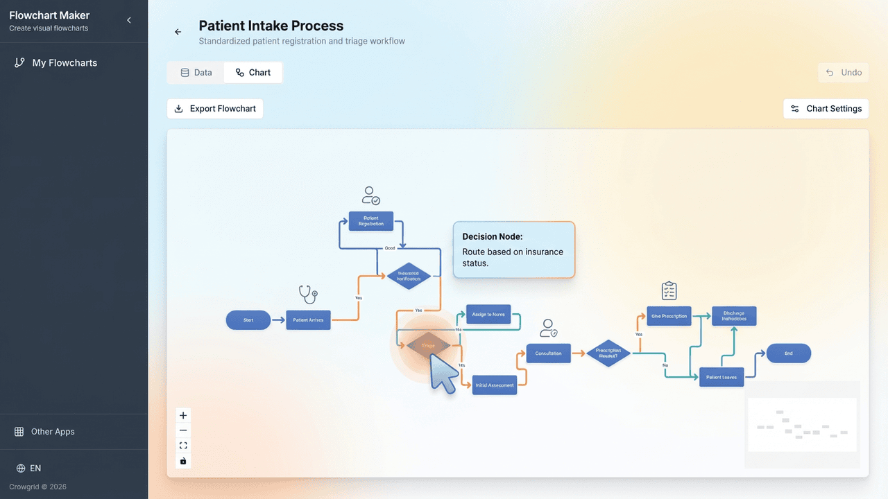 Visual flowchart with connected process boxes and decision diamonds