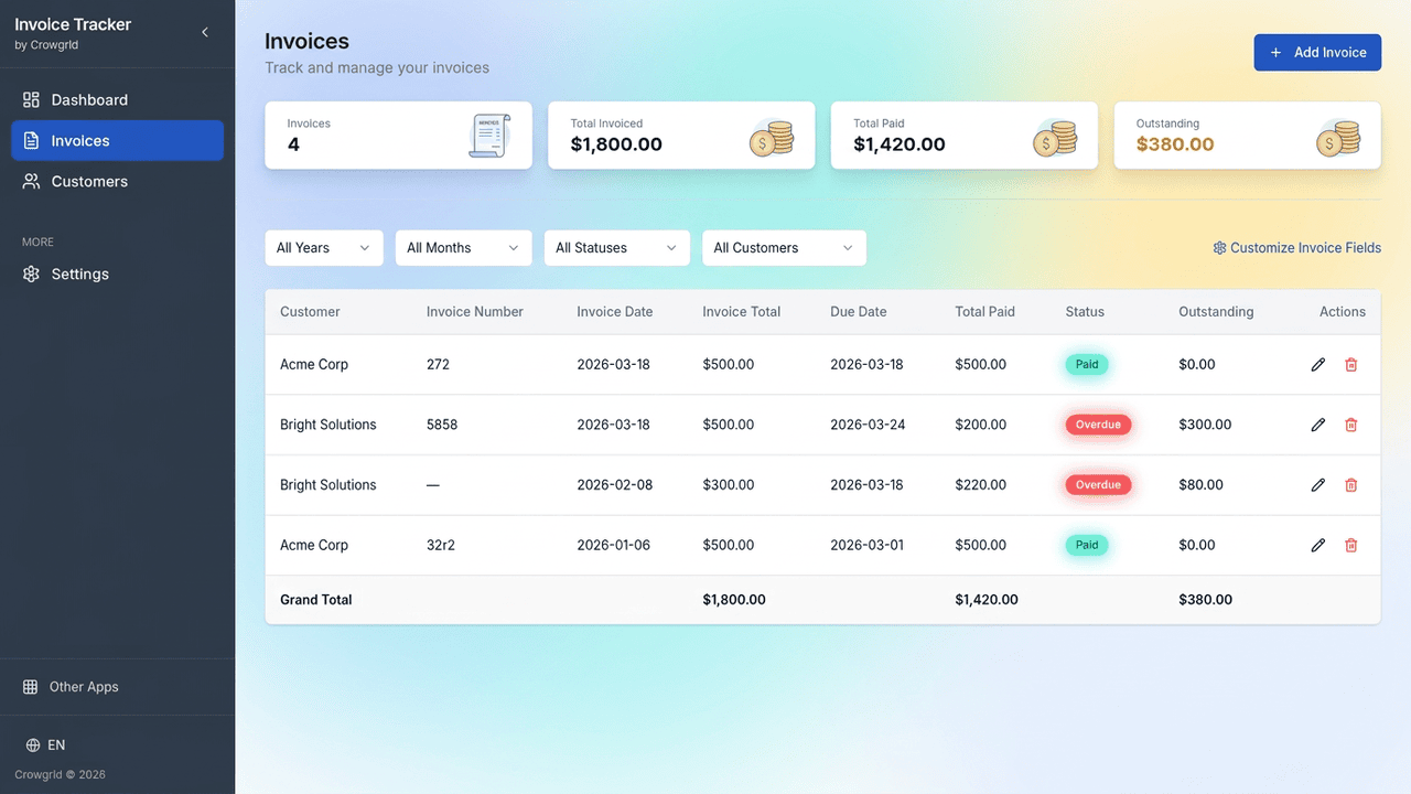Creating a new invoice with line items