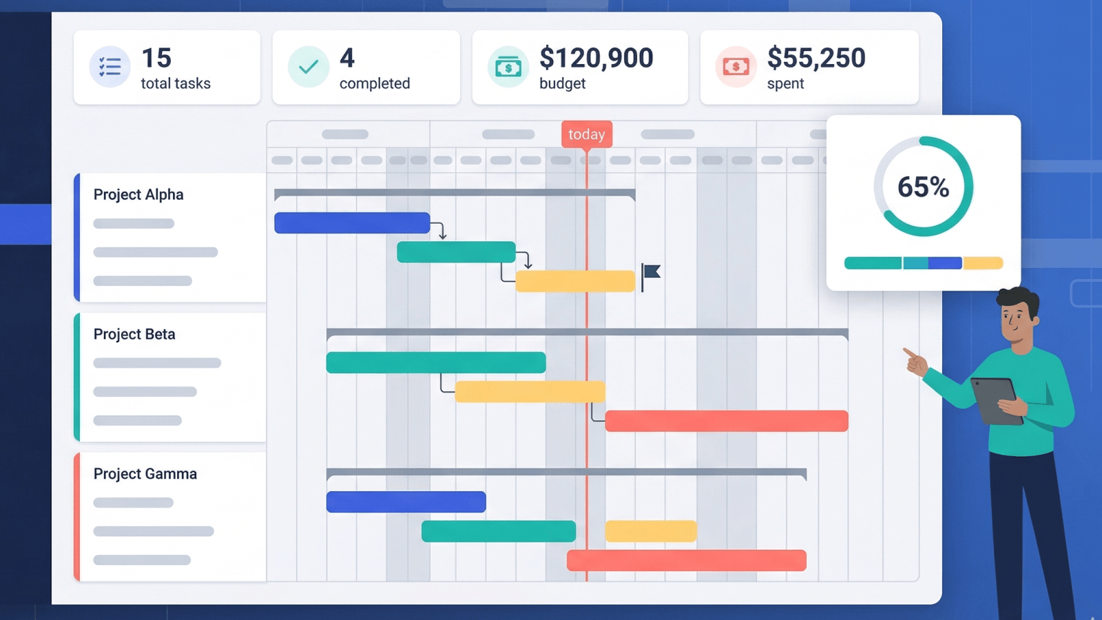 Görevler ve ilerleme ile birden fazla projeyi gösteren çoklu proje panosu