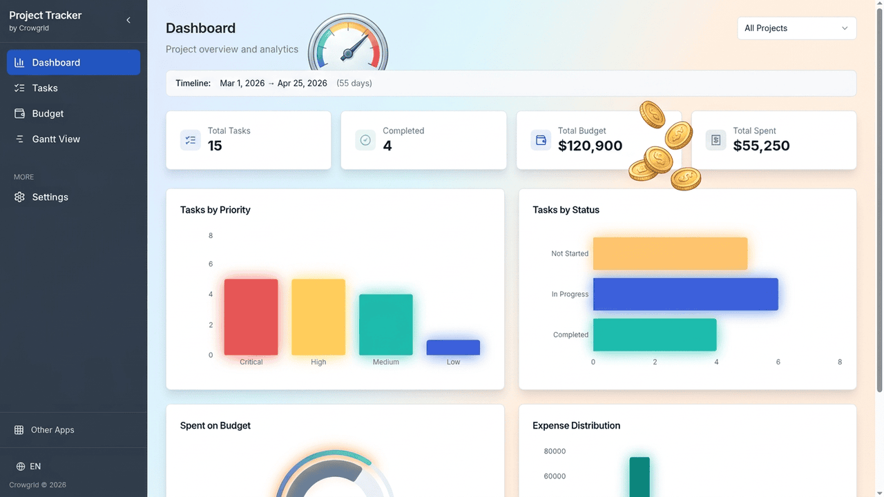 Dashboard showing all projects with progress and budgets