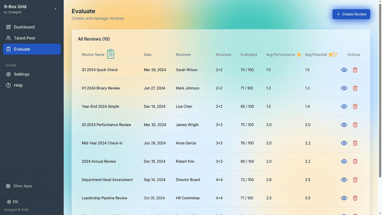 Evaluate performance and potential