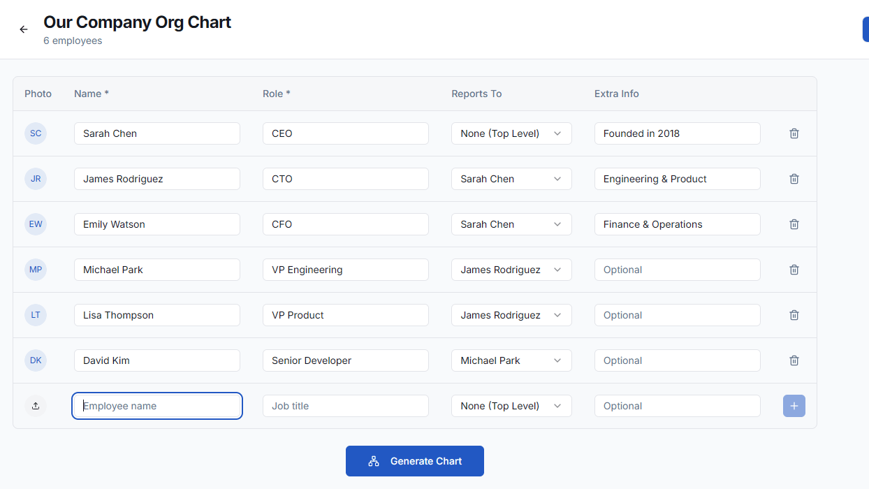 Adding employees with names, roles, and photos in Org Chart Maker
