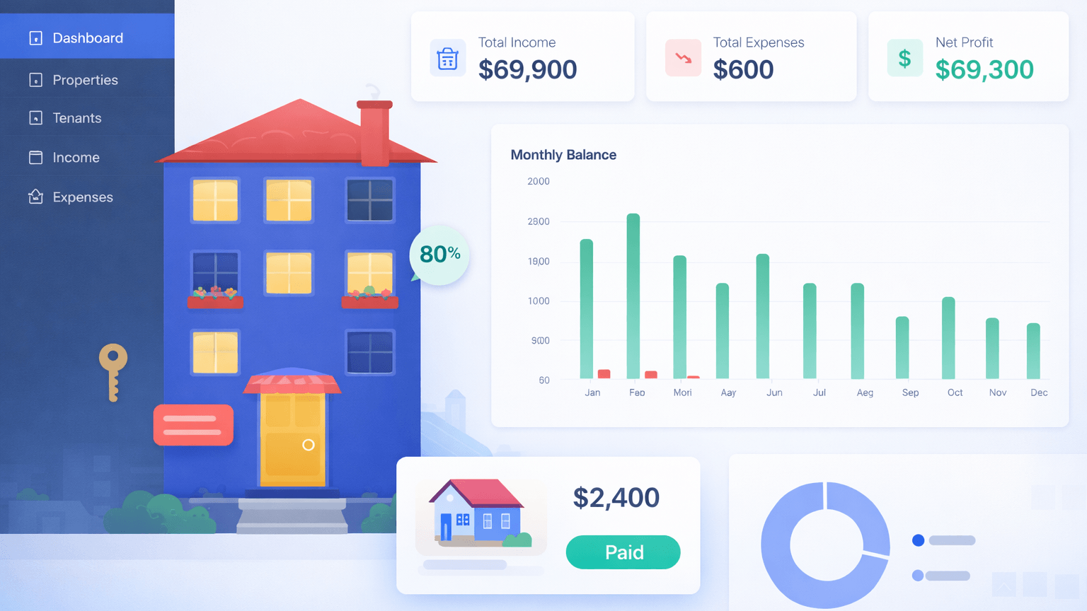 Rental property tracker showing properties with tenant and income details