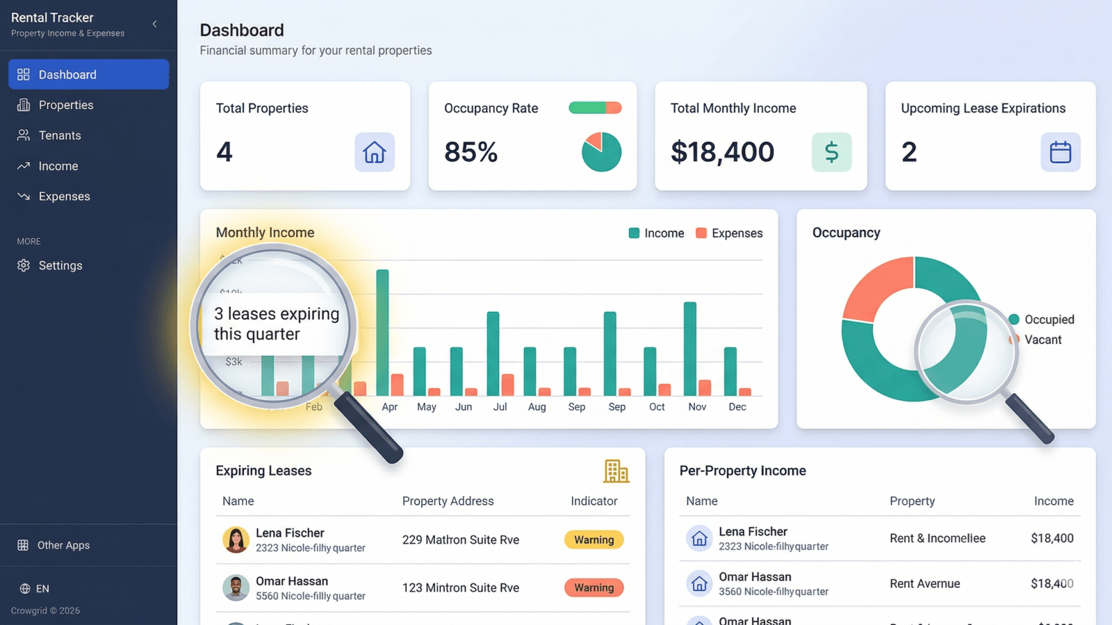 Dashboard showing rental portfolio overview