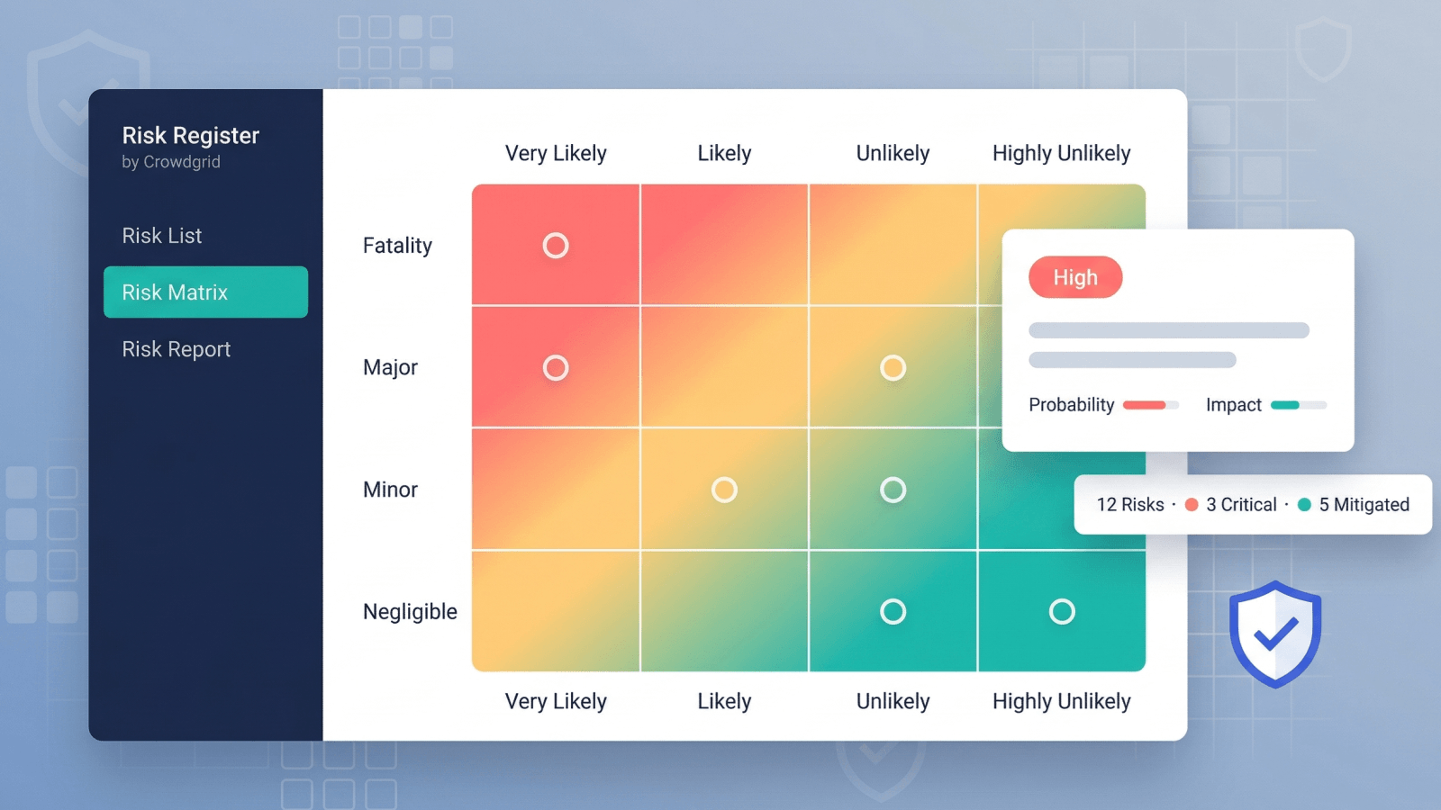 Risk register with risk matrix showing likelihood and impact