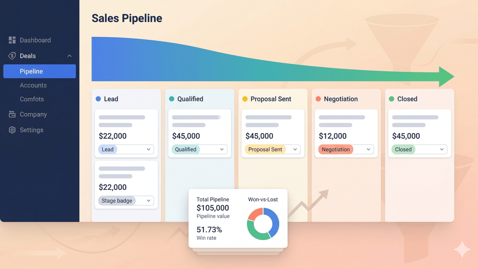 Tablero de pipeline de ventas mostrando oportunidades en diferentes etapas