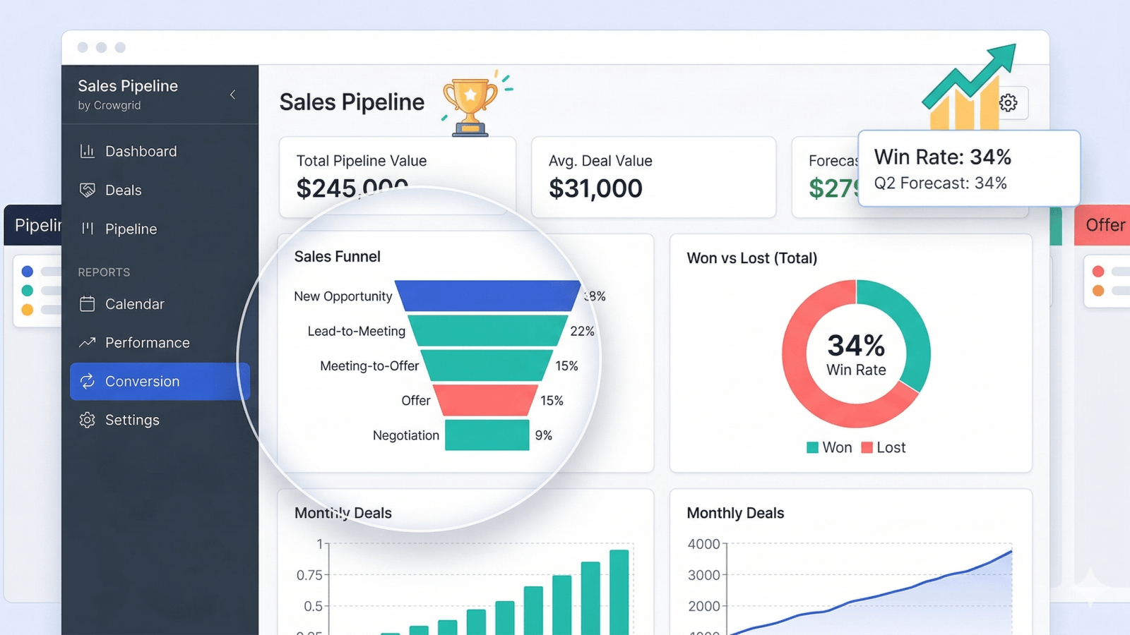 Pipeline dashboard with deal progression