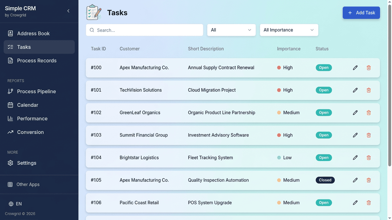 CRM Tasks list with task IDs, customers, descriptions, importance, and status badges