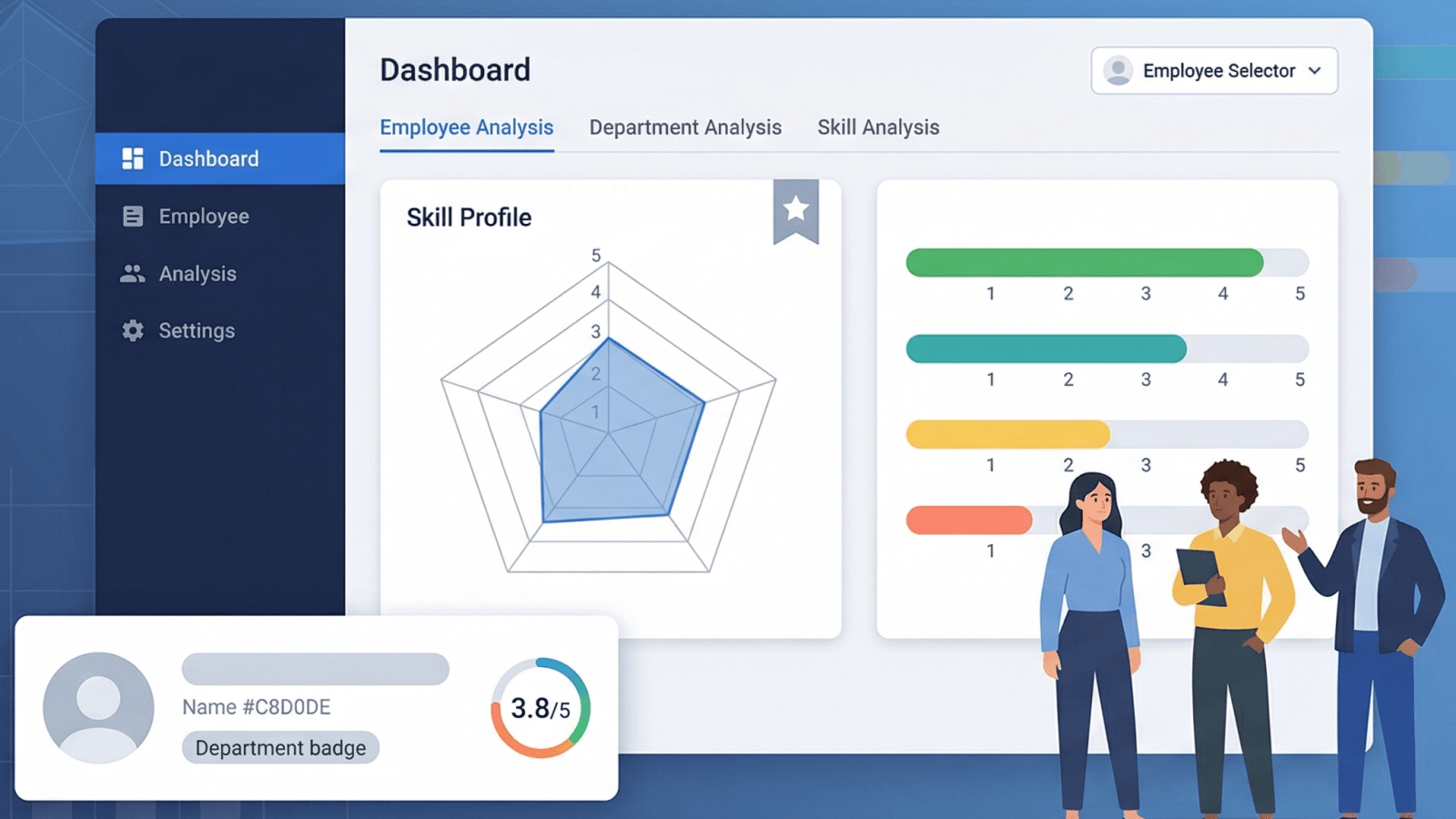 Çalışan yetkinlik derecelendirmelerini gösteren yetkinlik matrisi ısı haritası