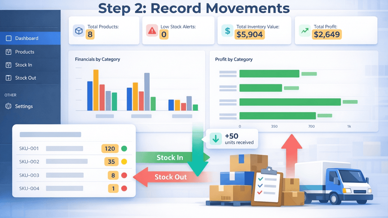 Recording stock movements