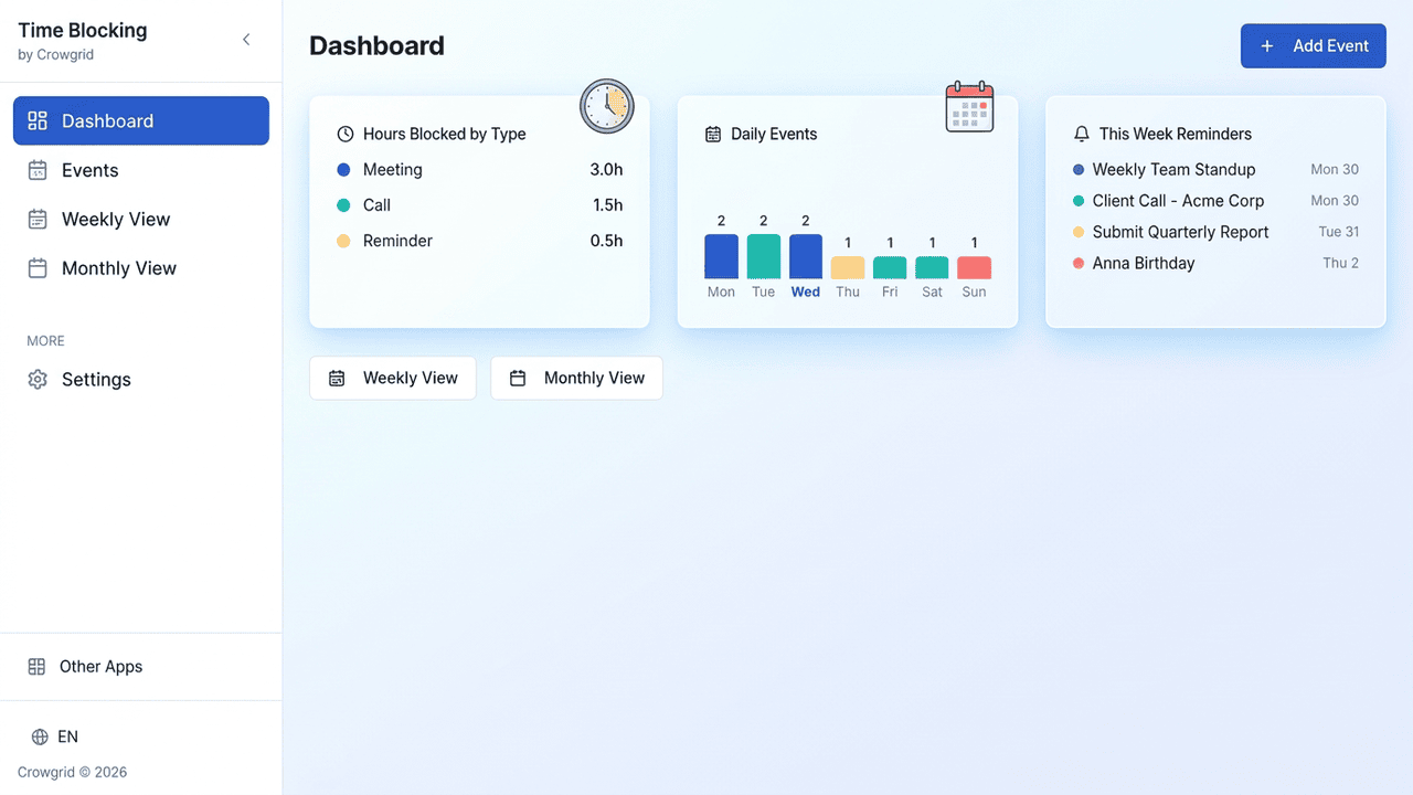 Time Blocking dashboard showing hours blocked by type, daily events, and weekly reminders